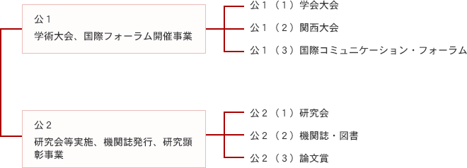 事業体系